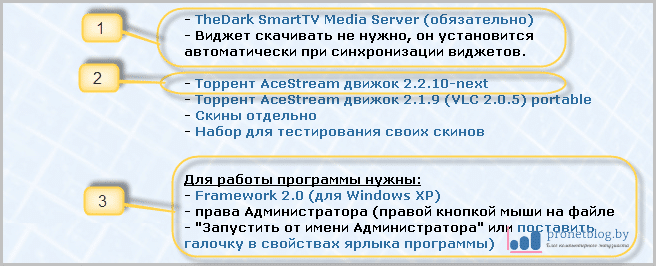 Тема: TheDark SmartTV Media Center - виджет и медиа-сервер